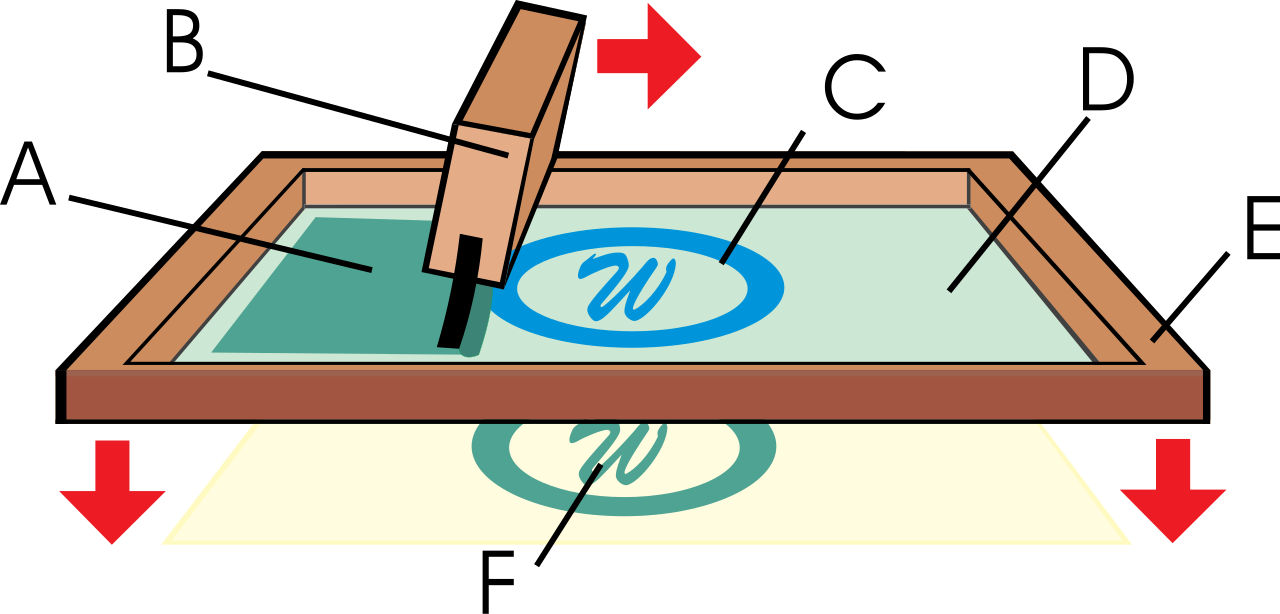 Screen printing